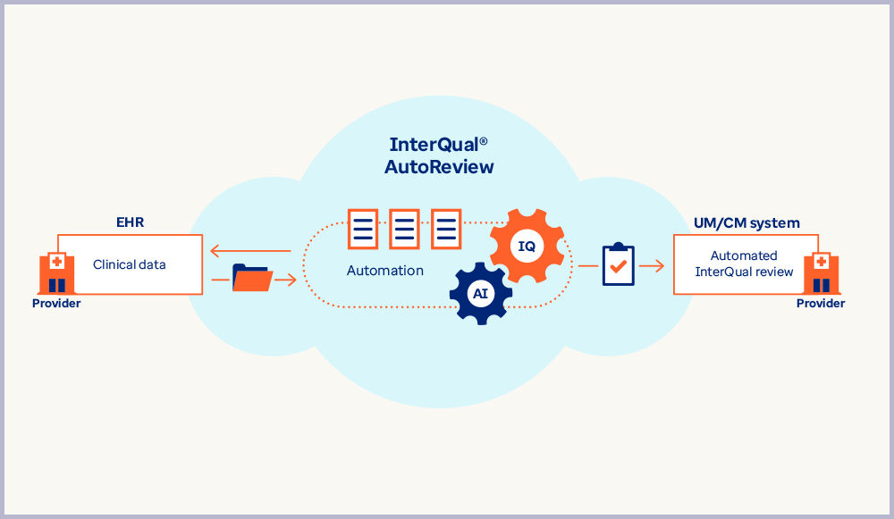 InterQual AutoReview explainer graphic