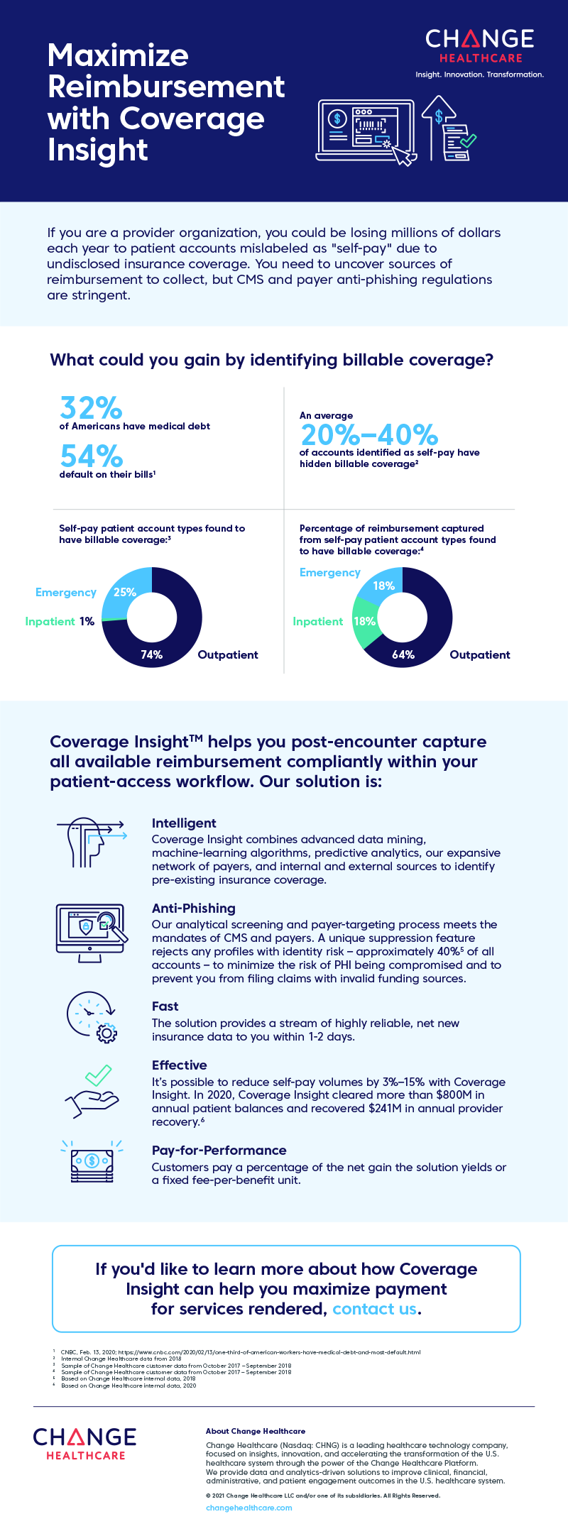 Coverage Insights