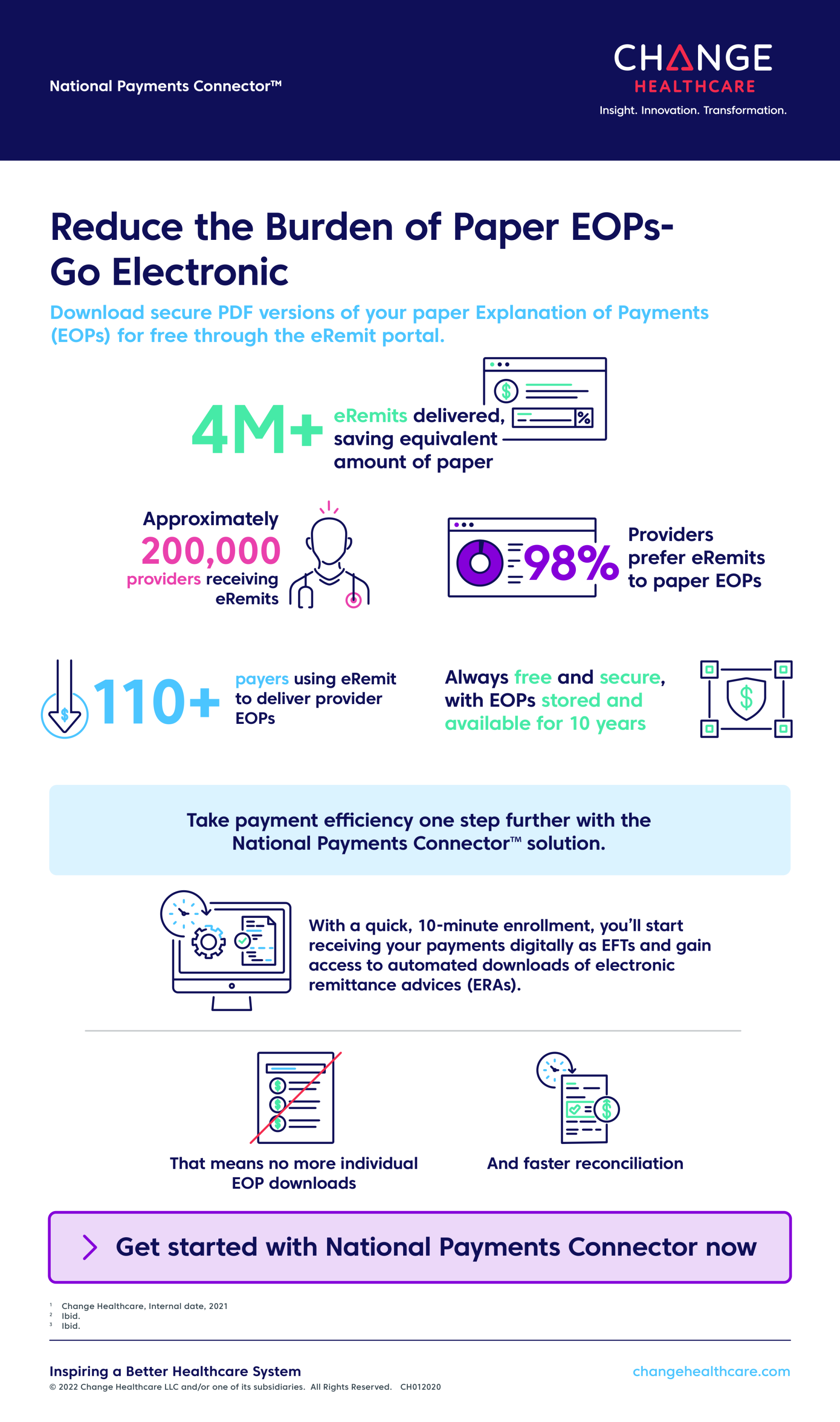 eRemit vs National Payment Connector Infographic image