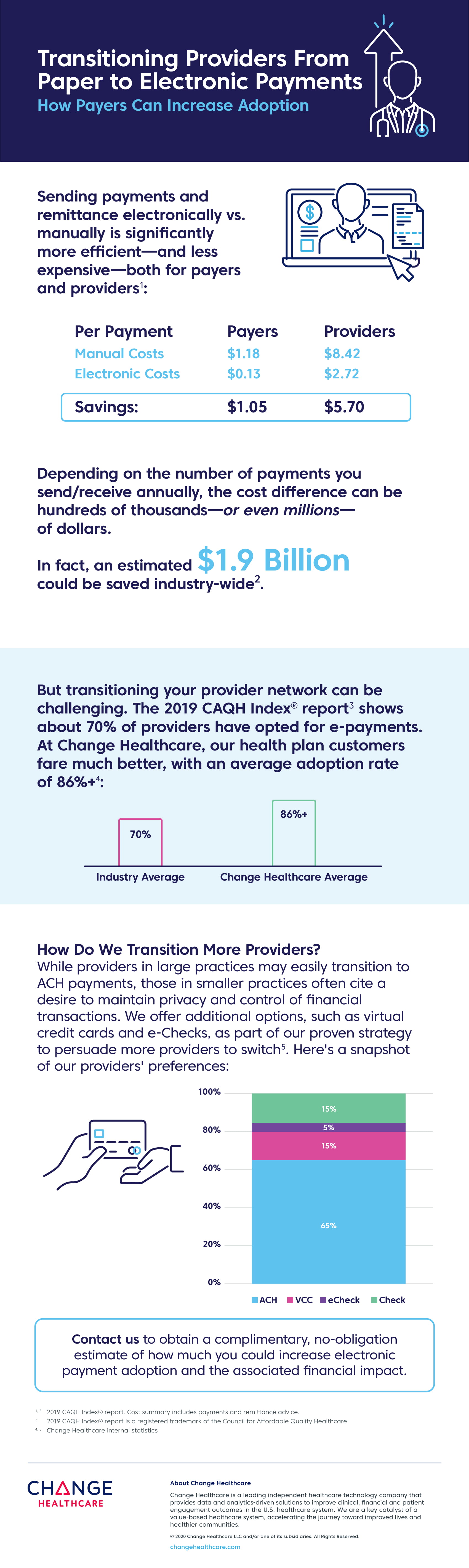 Transitioning Providers Infographic
