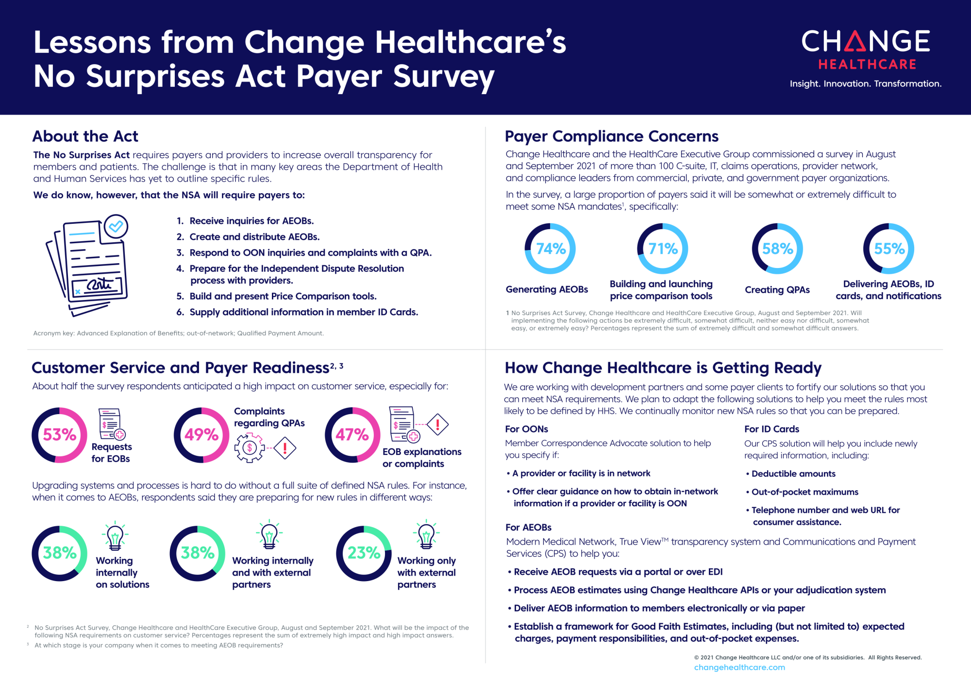 Change healthcare complaints caresource customer car number