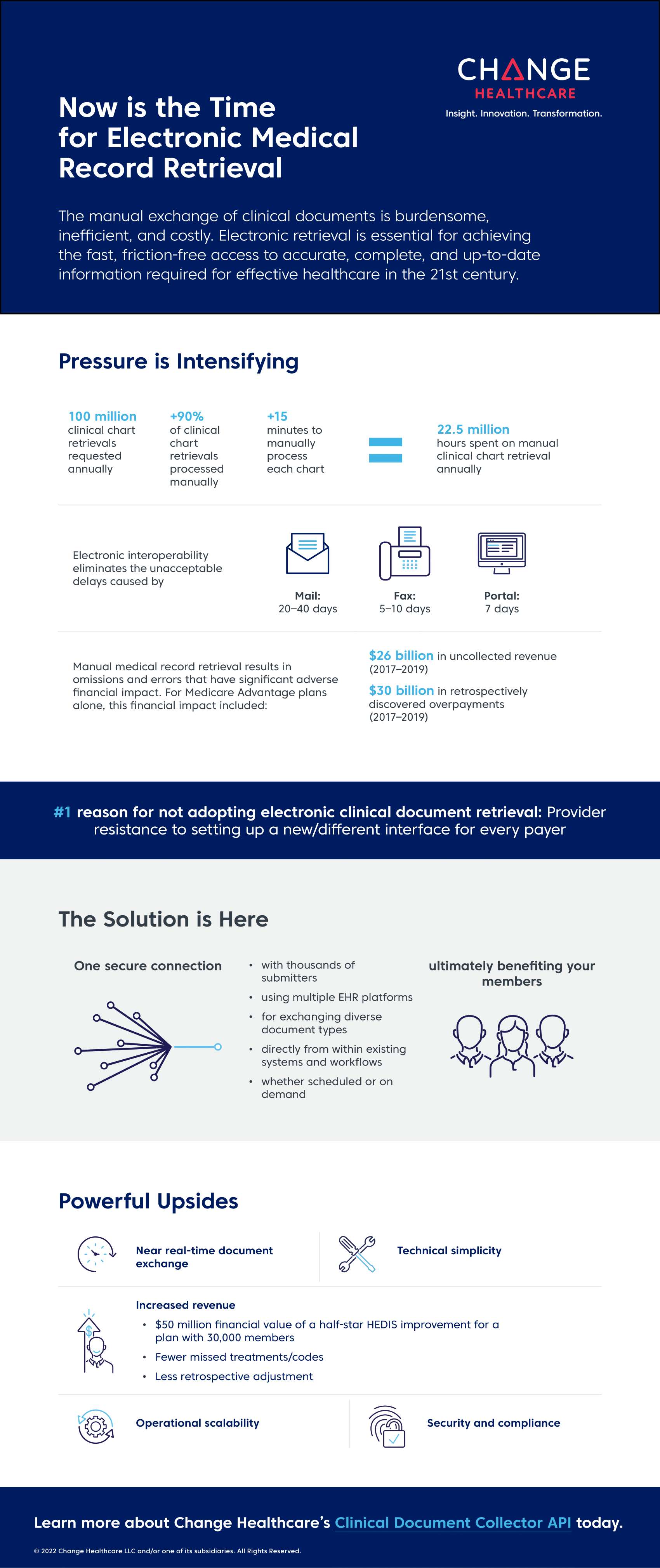  Electronic Medical Record Retrieval infographic