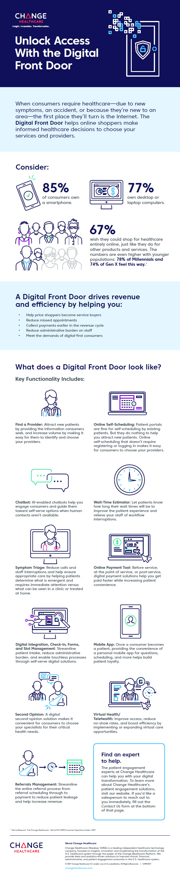 Digital Front Door Infographic
